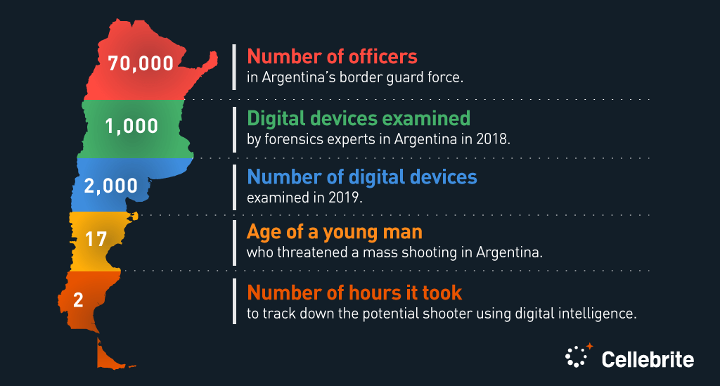 Infographic