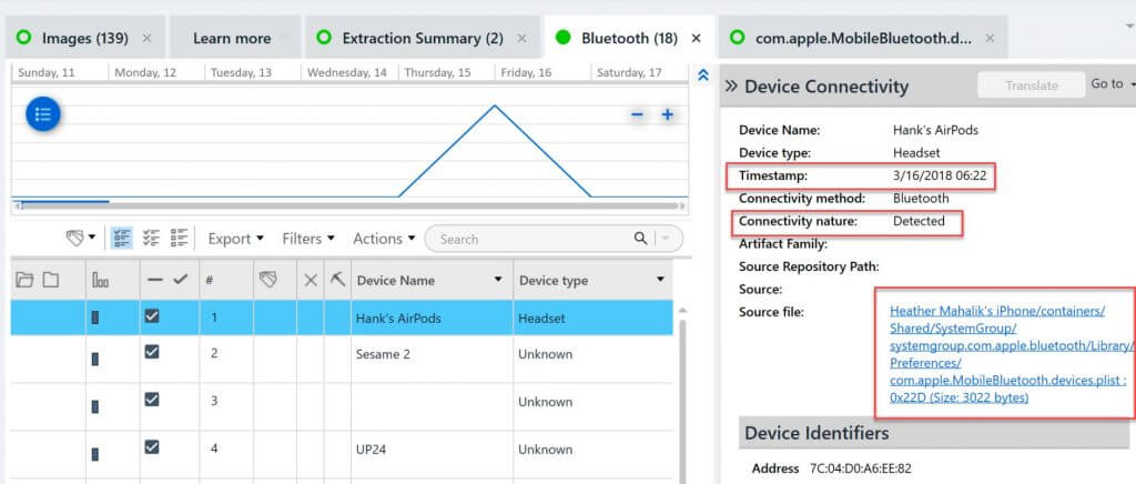 Cellebrite Physical Analyzer Bluetooth Parsing of Heather’s Test iPhone: Thorough analysis of Bluetooth forensics data.



