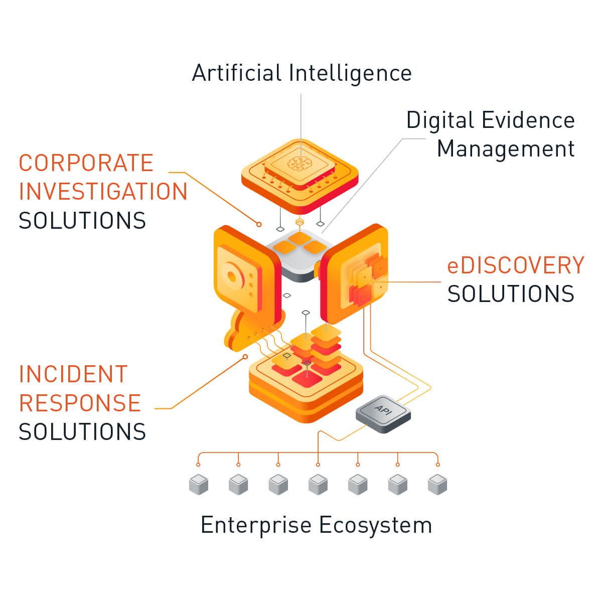 ecosystem-2