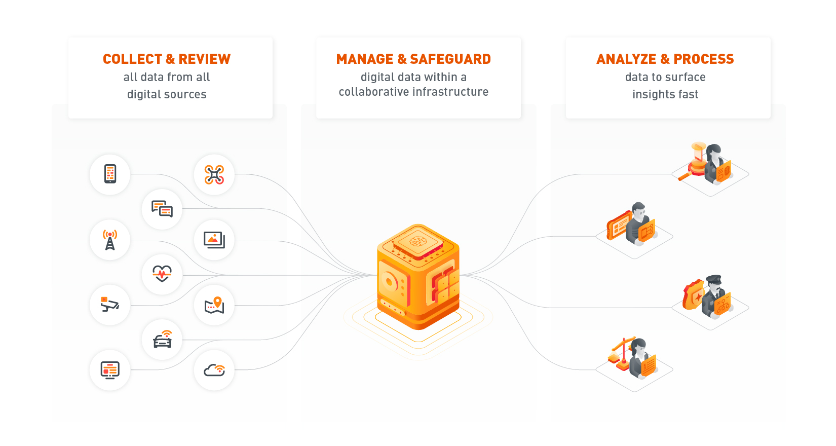 digital intelligence_workflow_with_dt_1