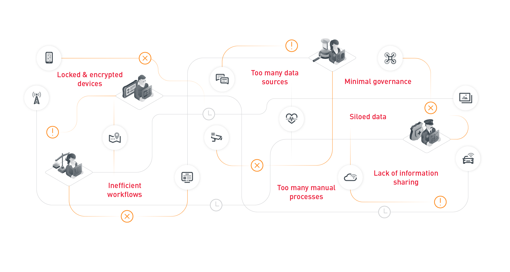 digital intelligence_workflow_without_mobile_1