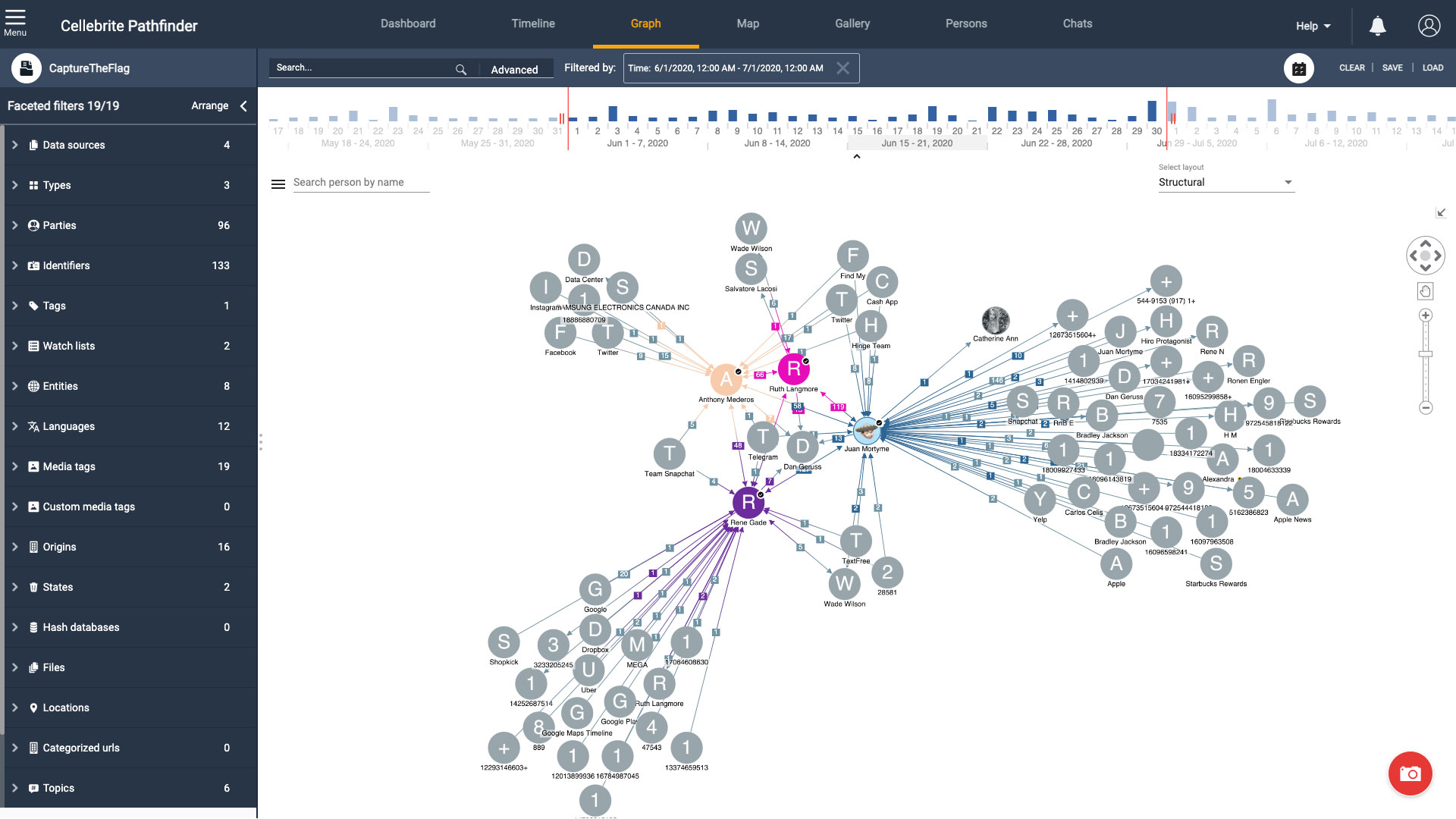 pathfinder-connections-graph Investigative Analytics is A Game Changer