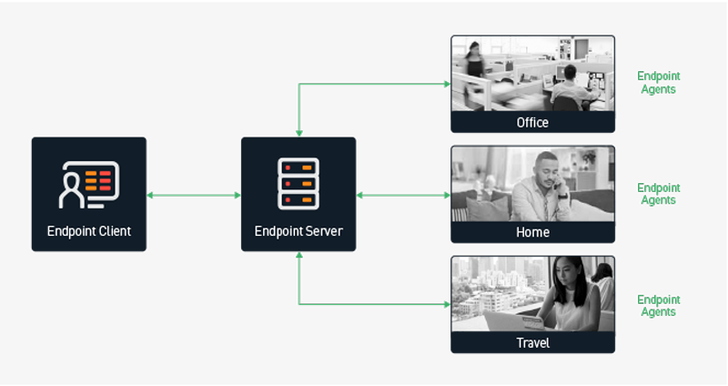cellebrite endpoint-inspector-featured
