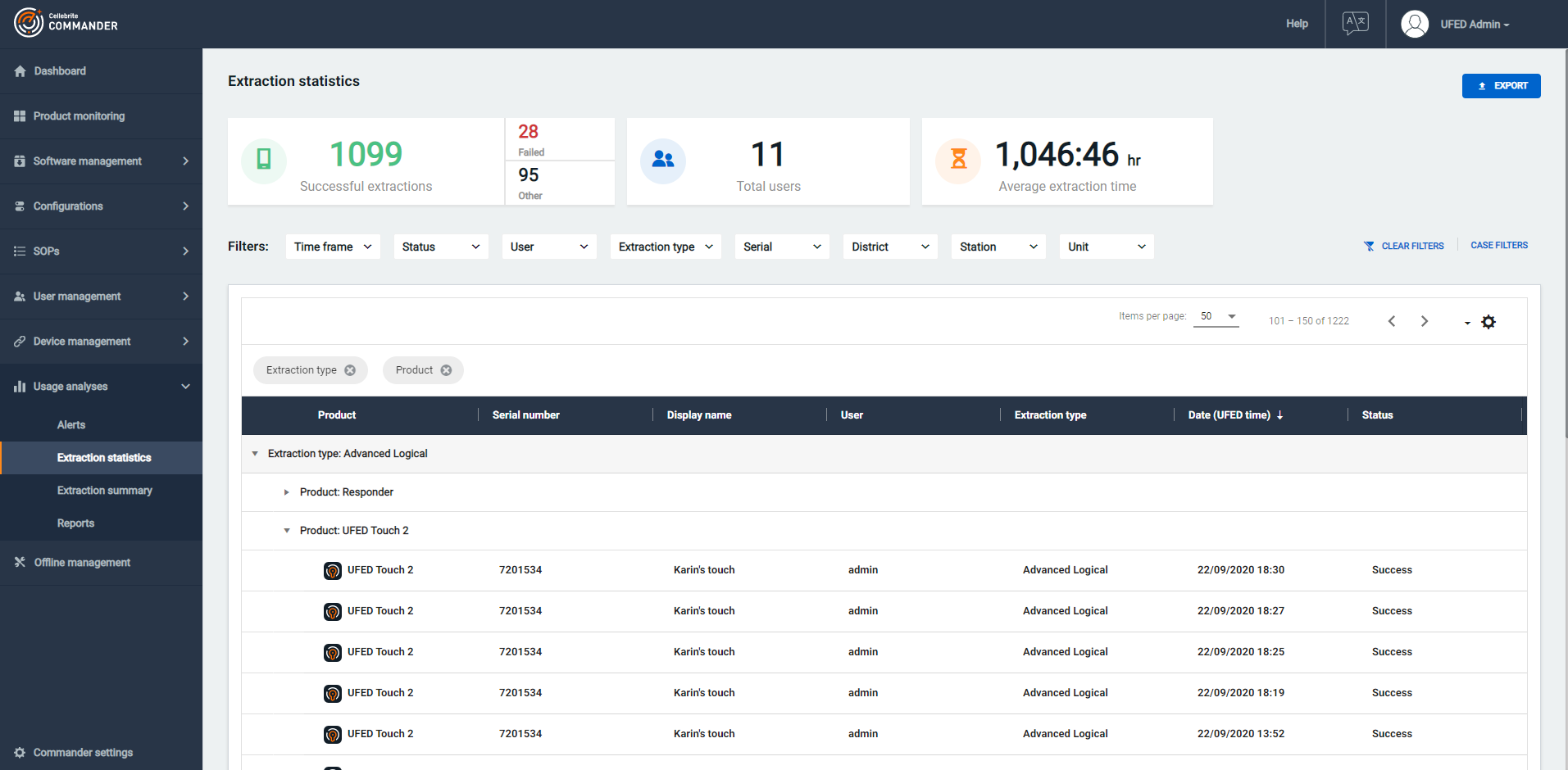 Cellebrite Commander - Extraction statistics