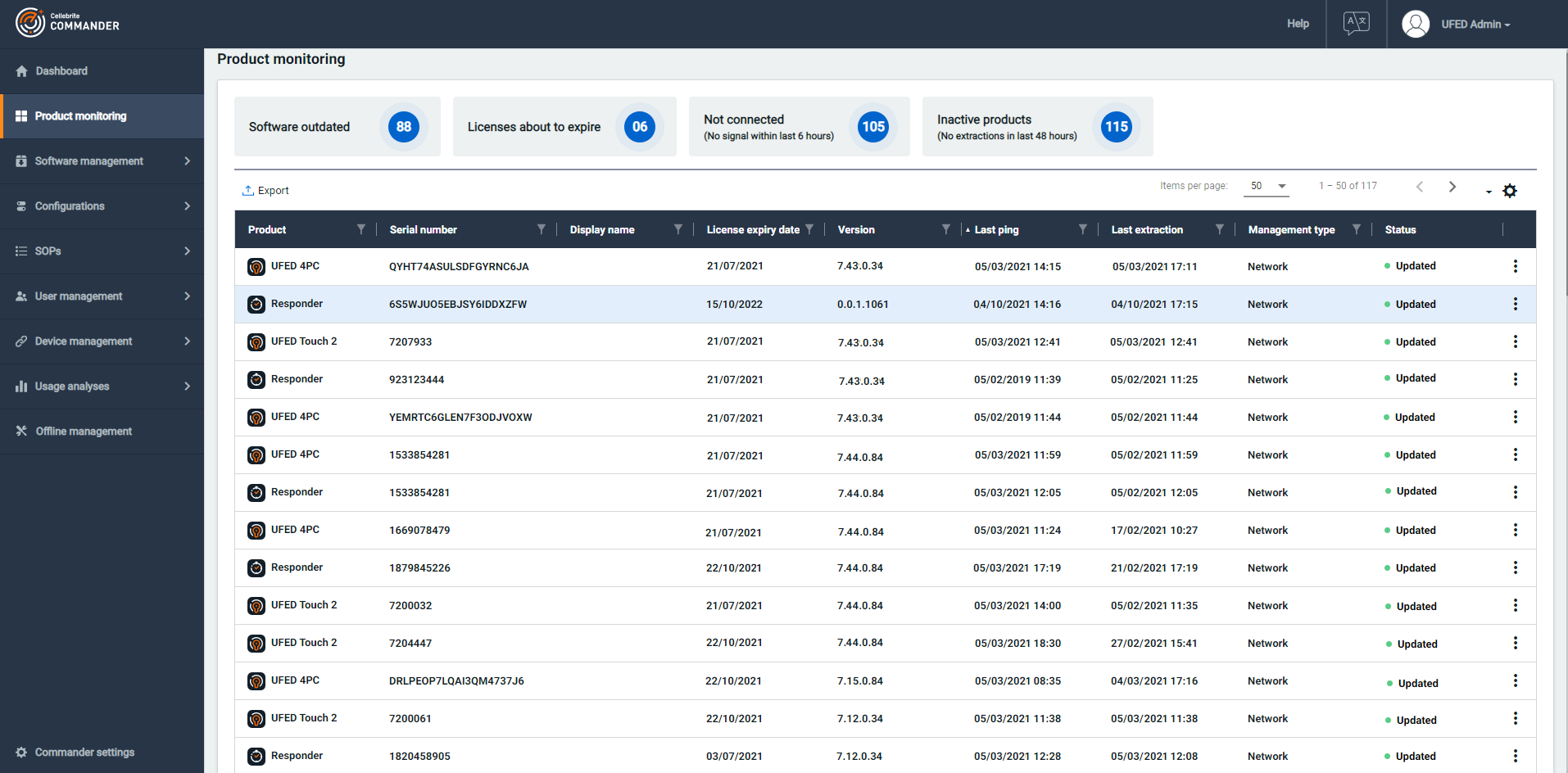 Cellebrite Commander product monitoring