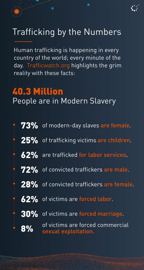Fighting Human Trafficking With The Exodus Road - Cellebrite