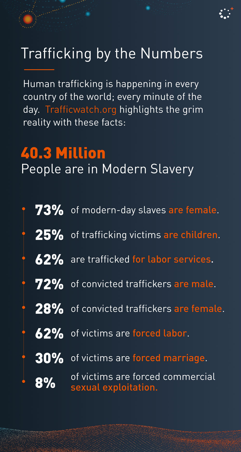 human trafficking by numbers