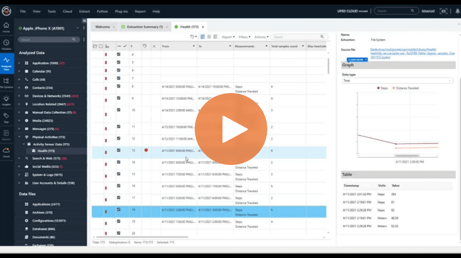 How to Surface Evidence Faster with New Activity Sensor Graphs in Cellebrite Physical Analyzer
