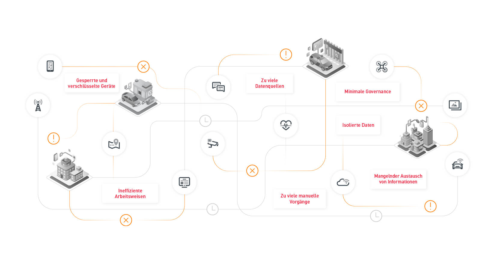 border solutions with di