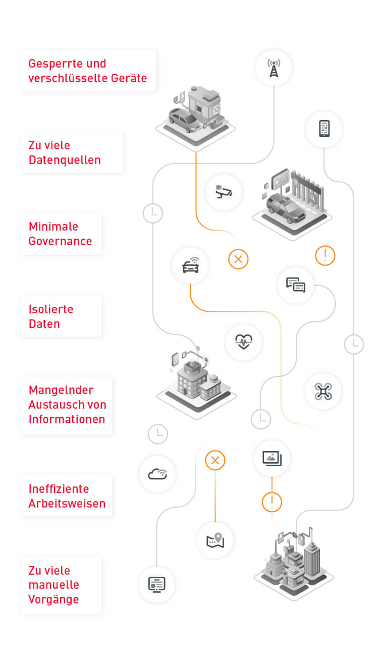 border solutions with di mobile
