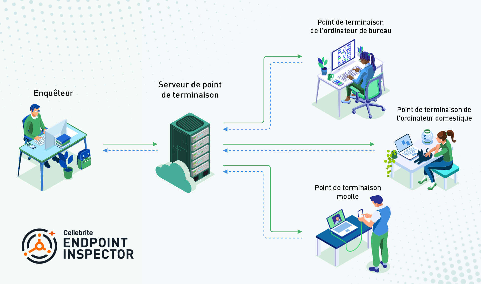 EndpointInspectorDiagram-FR