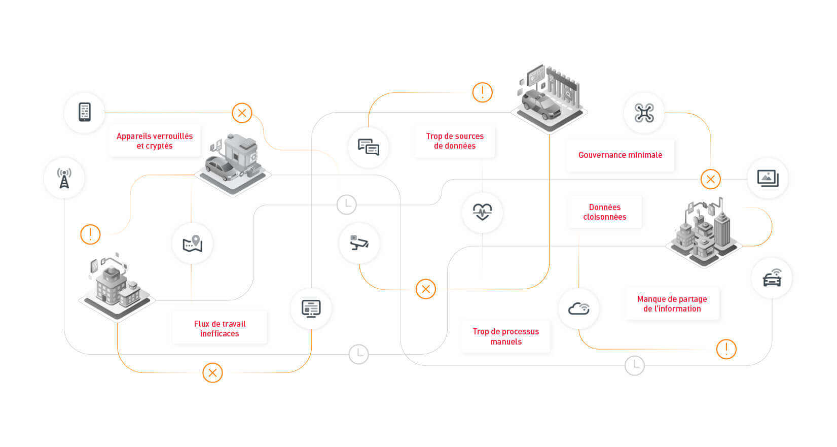 border solutions with di