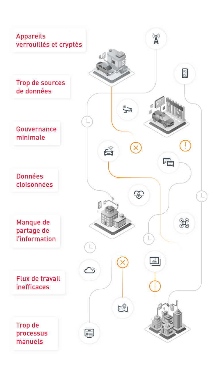 border solutions with di mobile