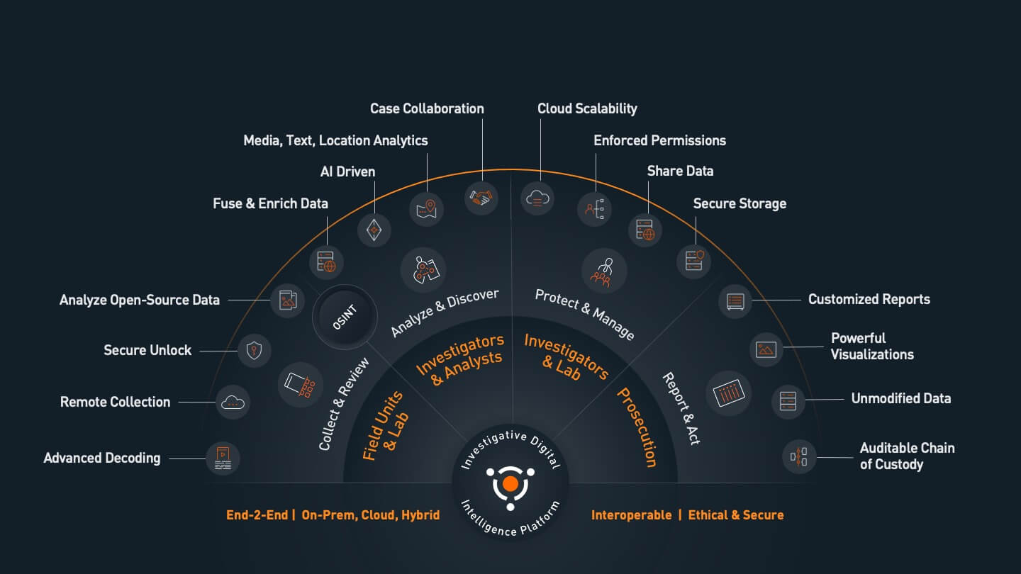 cellebrite-ecosystem