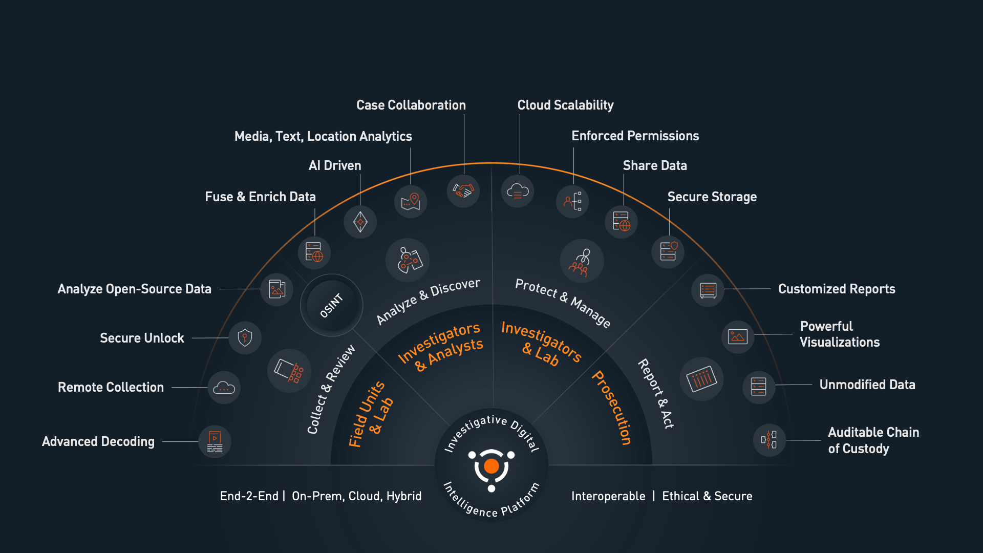 cellebrite-ecosystem