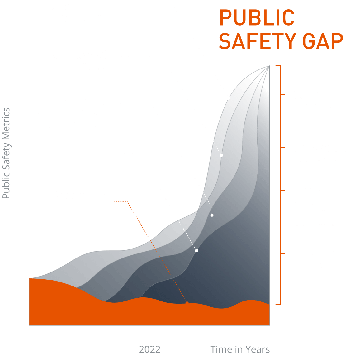 public-safety-gap-graphic-1
