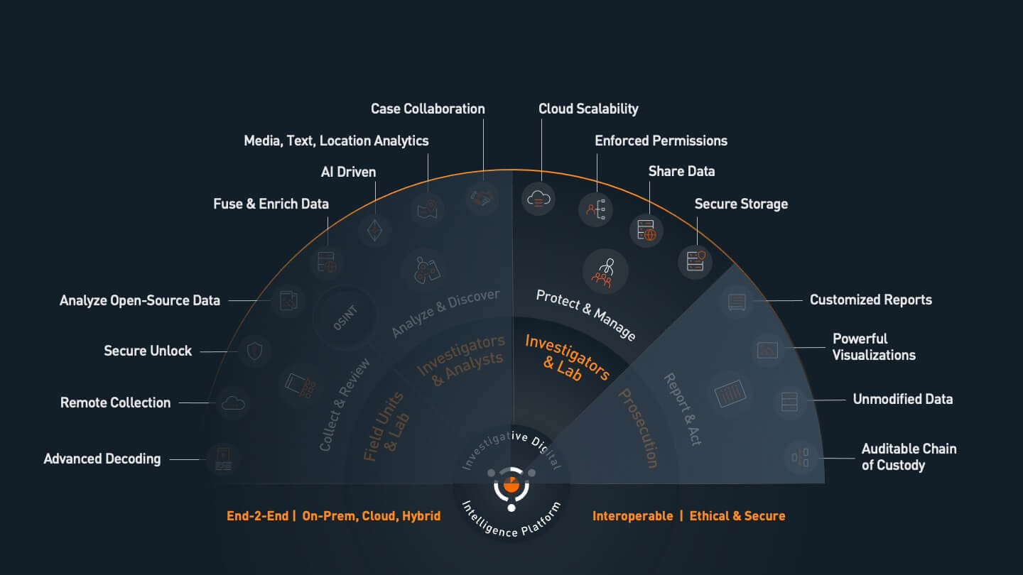 protect-manage