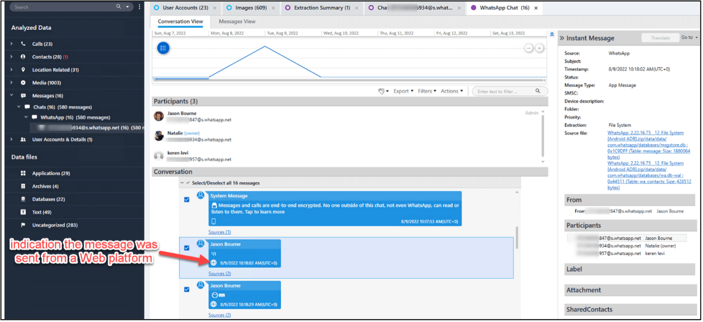 Digital forensics examiner gets alert if the message was sent from a mobile device or web platform - source: Cellebrite