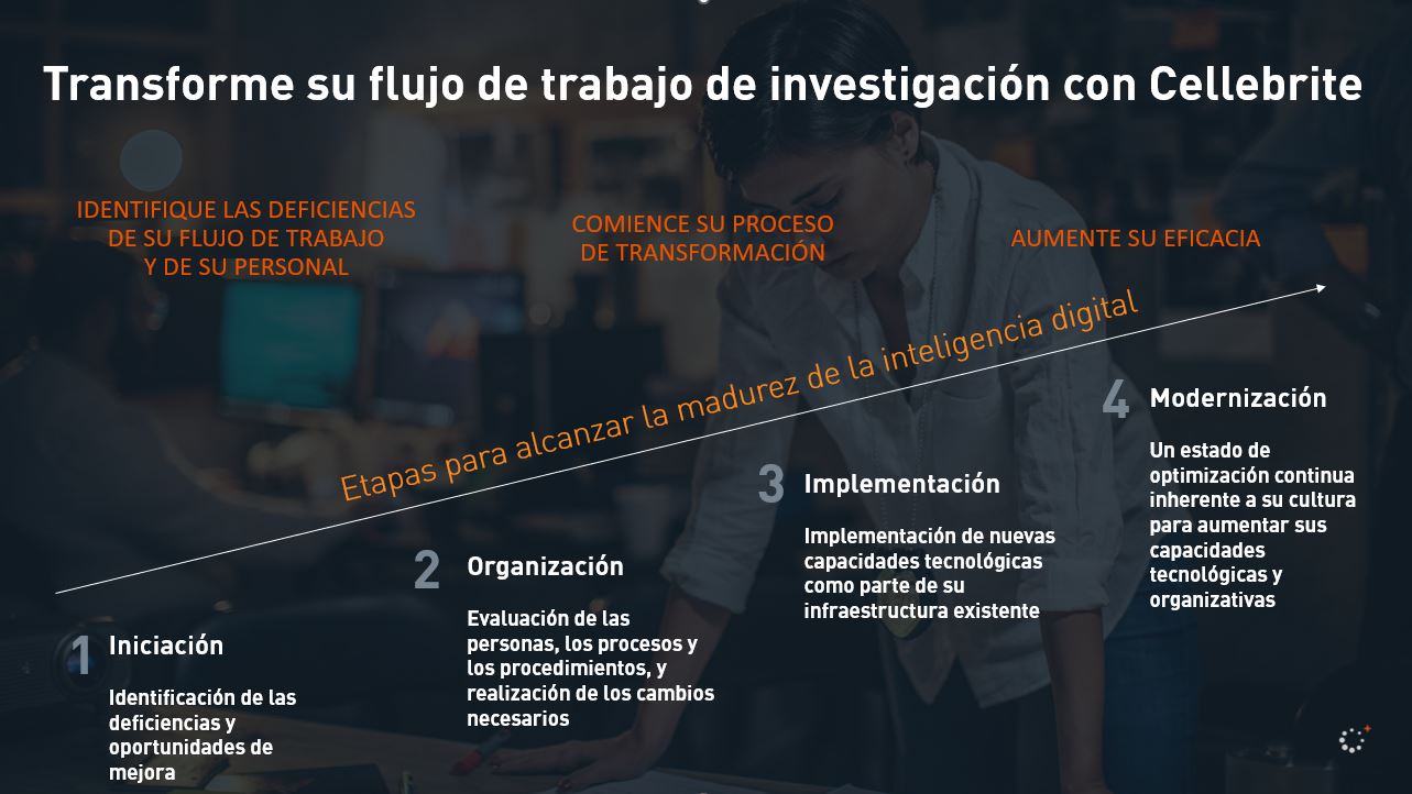 Mutliplicador de Fuerzas