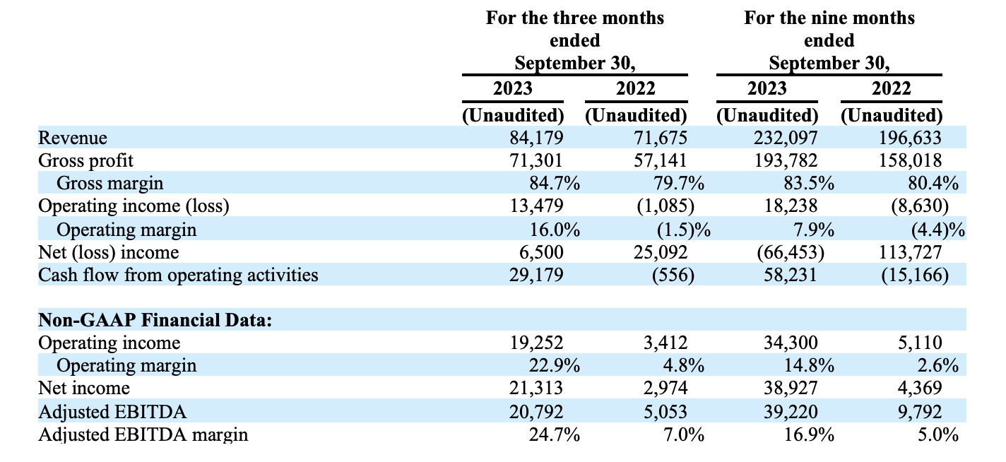 earnings summary