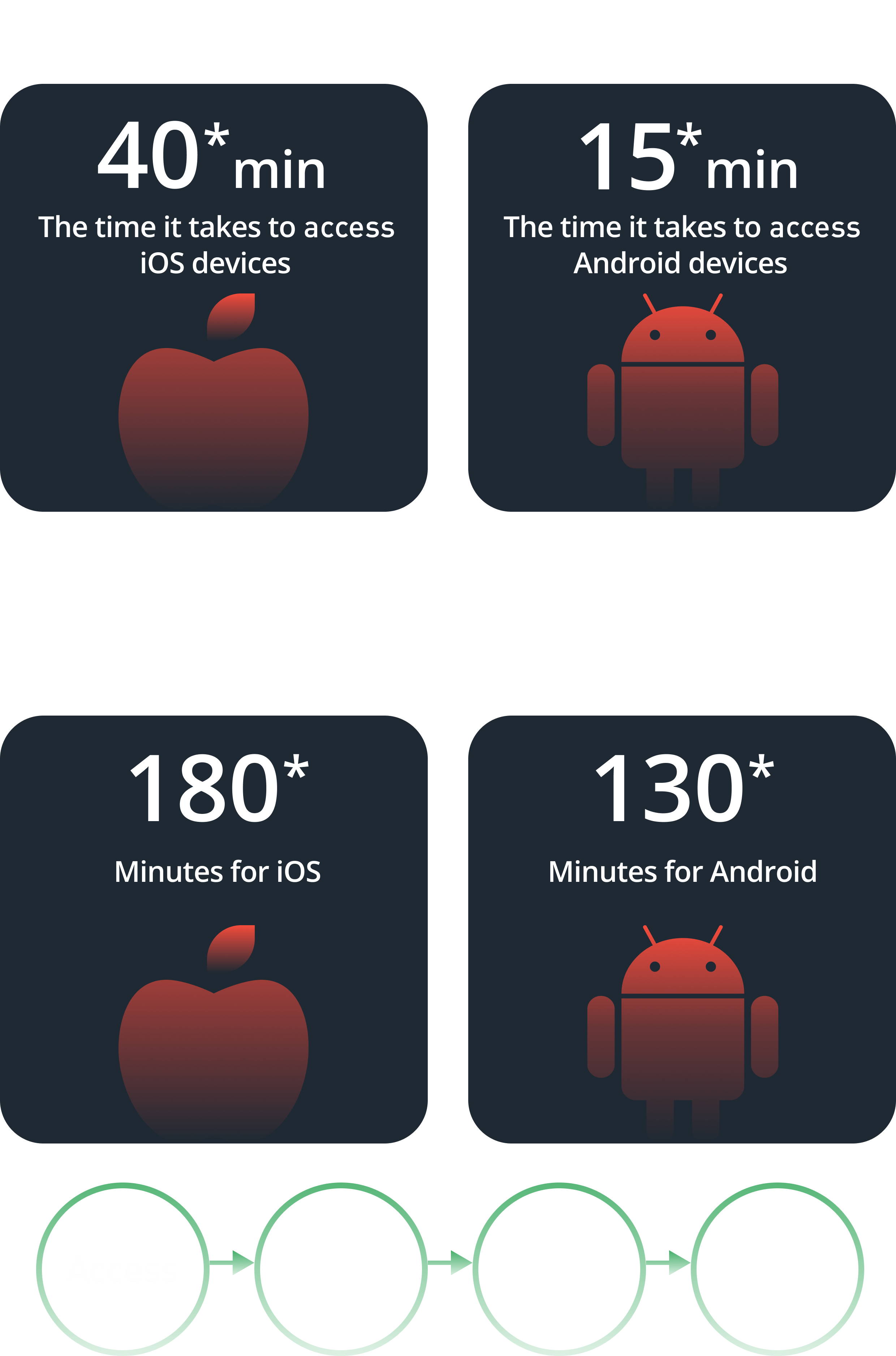 ios android unlock