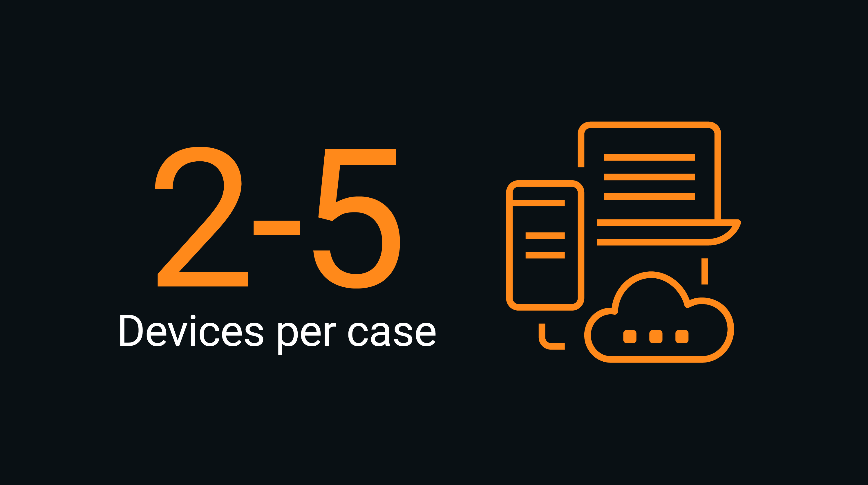 Single Case, Multiple Devices
