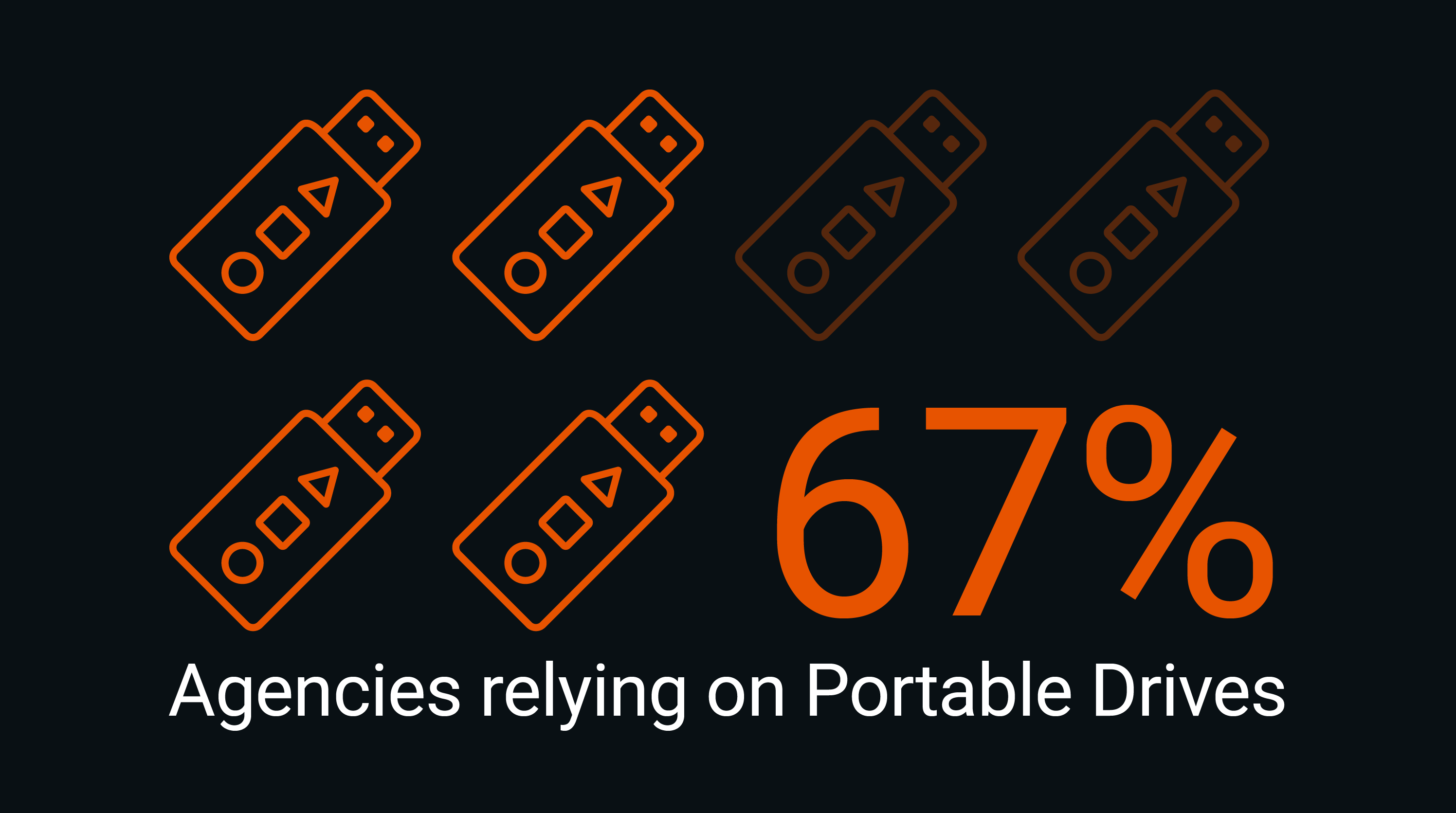 Evidence Sharing Stuck on Drives​