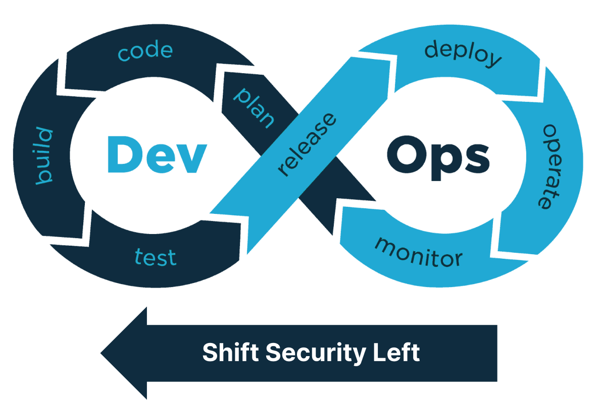 Find mobile risk before release.  